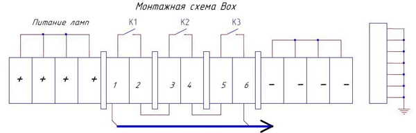 Порядок коммутации в распределительной коробке ВОХ