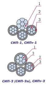 Провода самонесущие изолированные