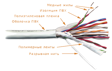 Кабель UTP Кабель UTP