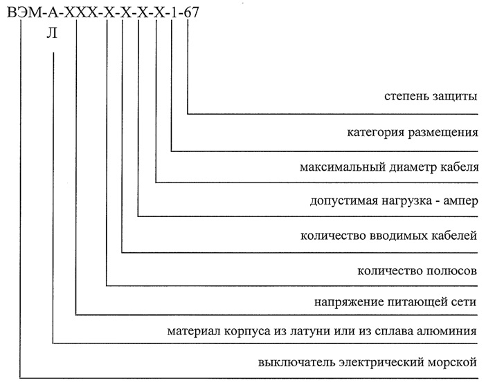 Структура условного обозначения и пример записи при заказе выключателя электрического морского