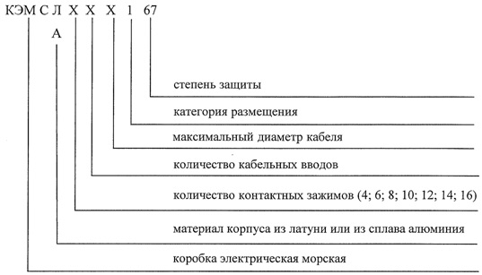 Структура условного обозначения коробок электрических соединительных морских