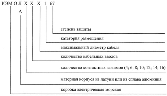 Структура условного обозначения коробок электрических ответвительных морских