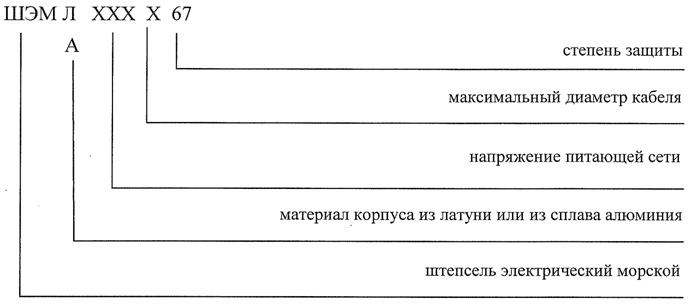 Структура условного обозначения штепселей электрических морских