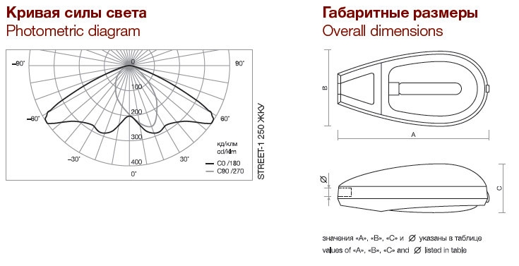 Описание светильника Street-1