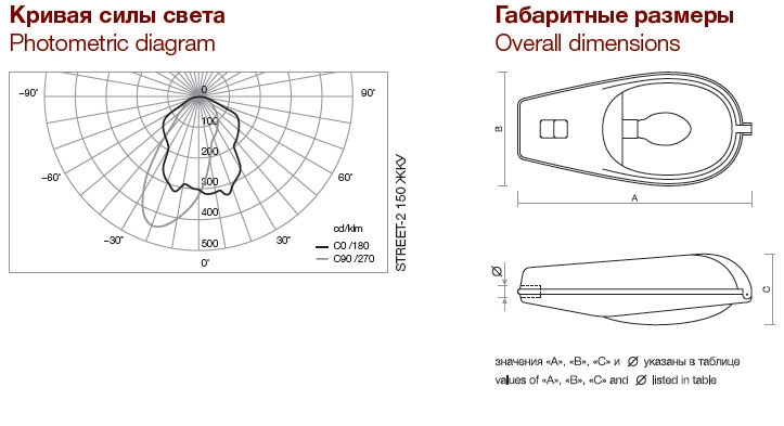 Описание светильника Street-2