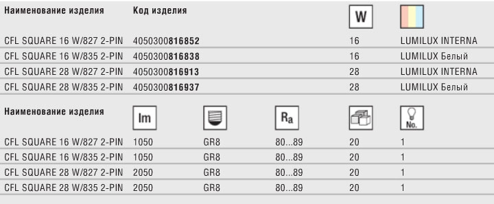 Технические характеристики лампы CFL SQUARE с 2-мя штырьками для ЭМПРА
