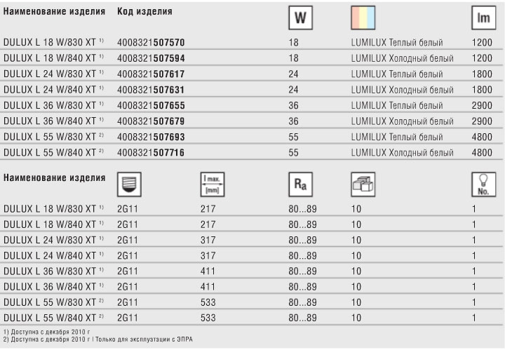 Технические характеристики люминесцентной лампы DULUX L XT