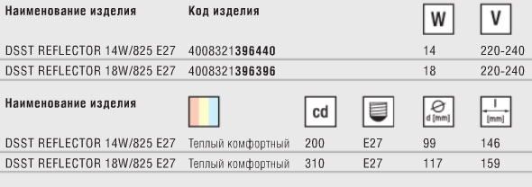 Технические характеристики лампы DULUX SUPERSTAR REFLECTOR Технические характеристики лампы DULUX SUPERSTAR REFLECTOR