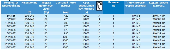 Технические характеристики КЛЛ Longlife ESaver