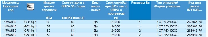 Технические характеристики лампы MASTER PL-R Eco