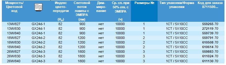 Технические характеристики лампы MASTER PL-T c 2-мя штырьками