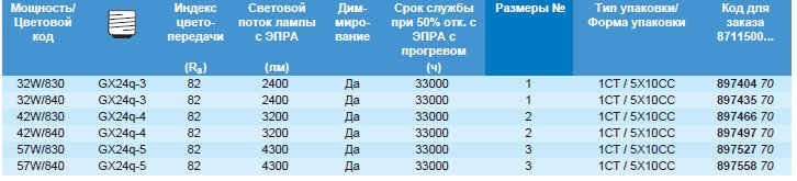 Технические характеристики люминесцентной лампы MASTER PL-T Xtra c 4-мя штырьками