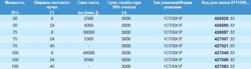Технические характеристики галогенной лампы Aluline 111 Philips