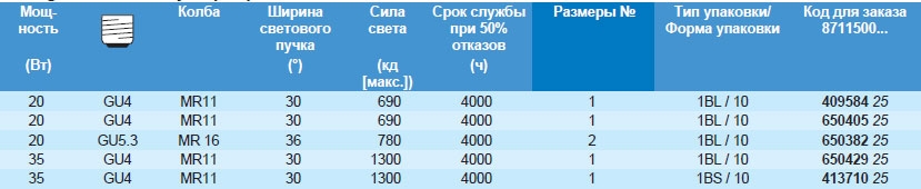 Технические характеристики галогенной лампы Halogen 12V Dichroic 4 years