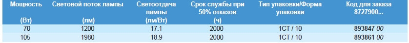 Технические характеристики галогенной лампы EcoClassic30 T32