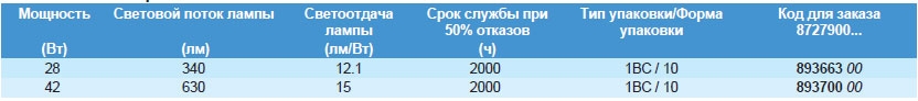 Технические характеристики галогенной лампы EcoHalo MV Caps G9
