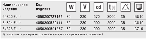 Технические характеристики галогенной лампы Halopar 16 GU10/GZ10