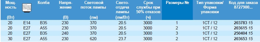 Технические характеристики галогенной лампы MASTERCapsule Технические характеристики галогенной лампы MASTERCapsule