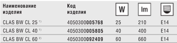 Технические характеристики лампы накаливания Classic BW