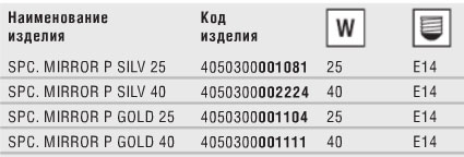 Технические характеристики декоративной лампы накаливания Special Mirror P
