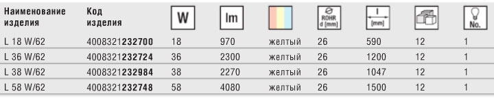 Технические характеристики трубчатой лампы LUMILUX CHIP control T8