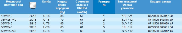 Технические характеристики U-образной люминесцентной лампы ТL-D U