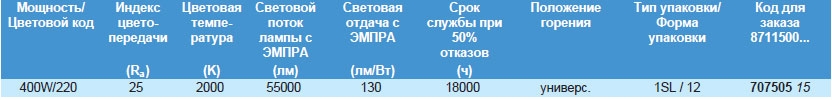 Технические характеристики натриевой лампы MASTER Agro