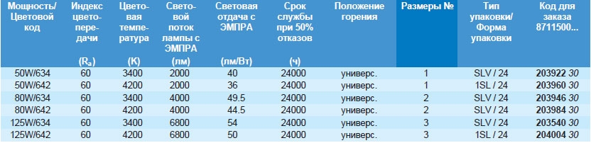 Технические характеристики ртутной лампы HPL 4 от Philips