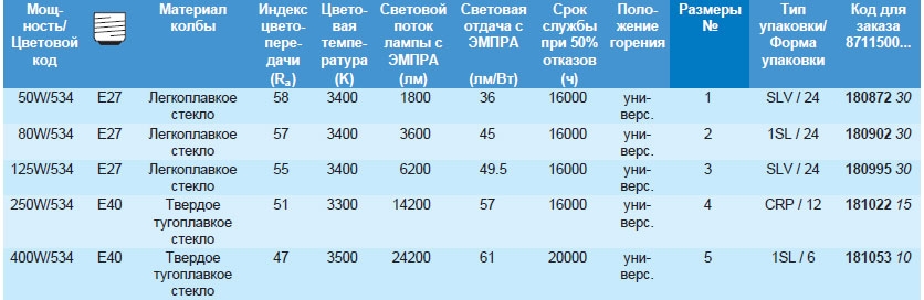 Технические характеристики ртутной лампы HPL Comfort от Philips Технические характеристики ртутной лампы HPL Comfort от Philips