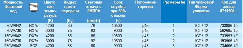 Технические характеристики металлогалогенной лампы MHN/W-TD Технические характеристики металлогалогенной лампы MHN/W-TD