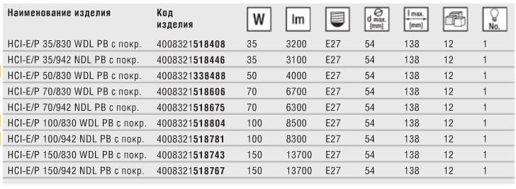 Технические характеристики металлогалогенной лампы POWERBALL HCI-E/P Технические характеристики металлогалогенной лампы POWERBALL HCI-E/P