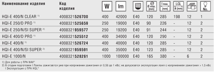 Технические характеристики лампы POWERSTAR HQI-E прозрачные и с покрытием Технические характеристики лампы POWERSTAR HQI-E прозрачные и с покрытием