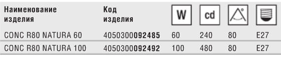 Технические характеристики зеркальной лампы для растений Concentra Spot Natura R80 Технические характеристики зеркальной лампы для растений Concentra Spot Natura R80