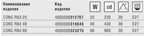 Технические характеристики зеркальной лампы накаливания Concentra Spot R63