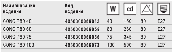 Технические характеристики зеркальной лампы Concentra Spot R80