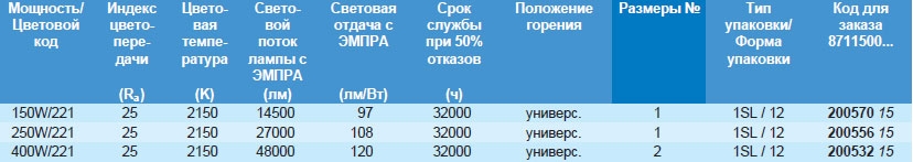 Технические характеристики натриевой лампы MASTER SON Pia Plus
