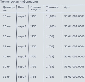 Техническая информация