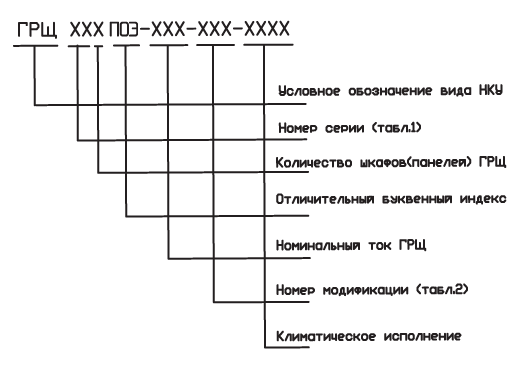 Структура условного обозначения