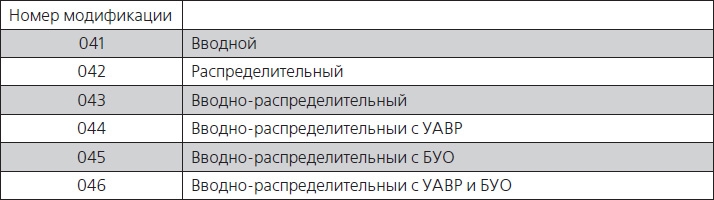Главные Распределительные Щиты (ГРЩ)