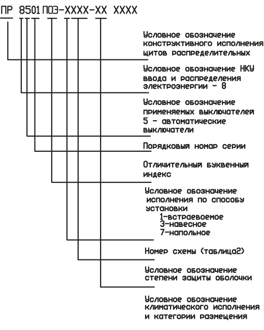Щиты Распределительные (ПР)
