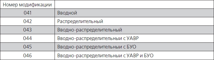 Распределительные Устройства (ВРУ)