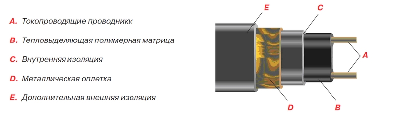 Строение Thermo FreezeGuard Строение Thermo FreezeGuard